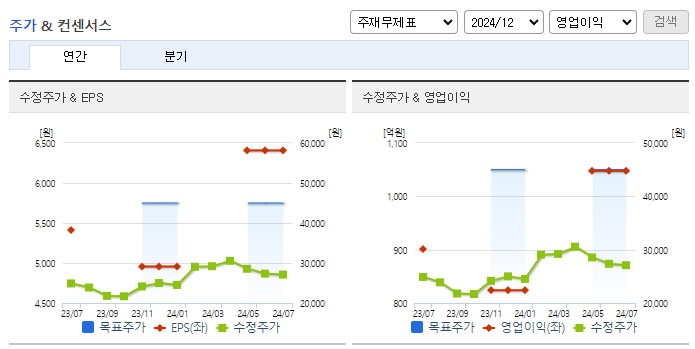 풍산홀딩스_컨센서스