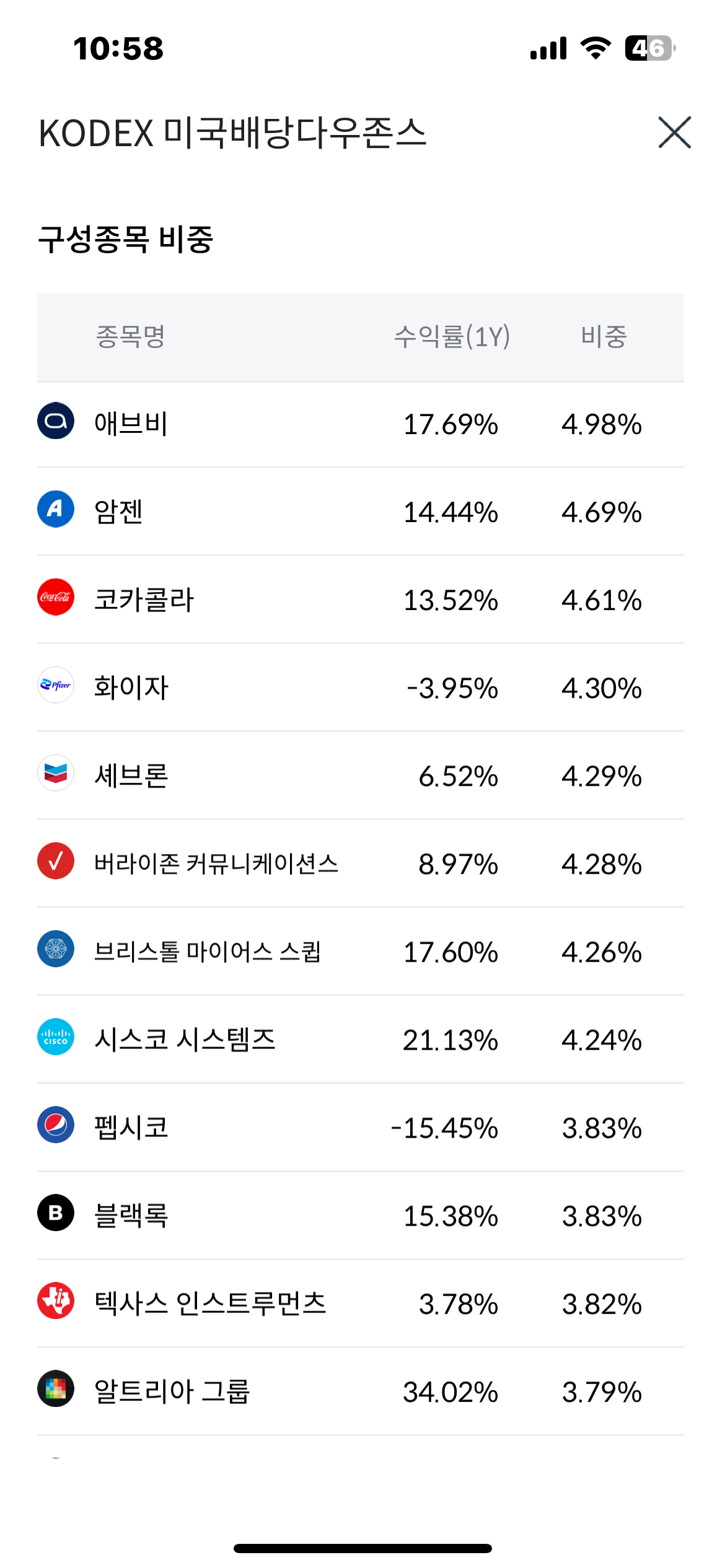 KODEX 미국배당다우존스