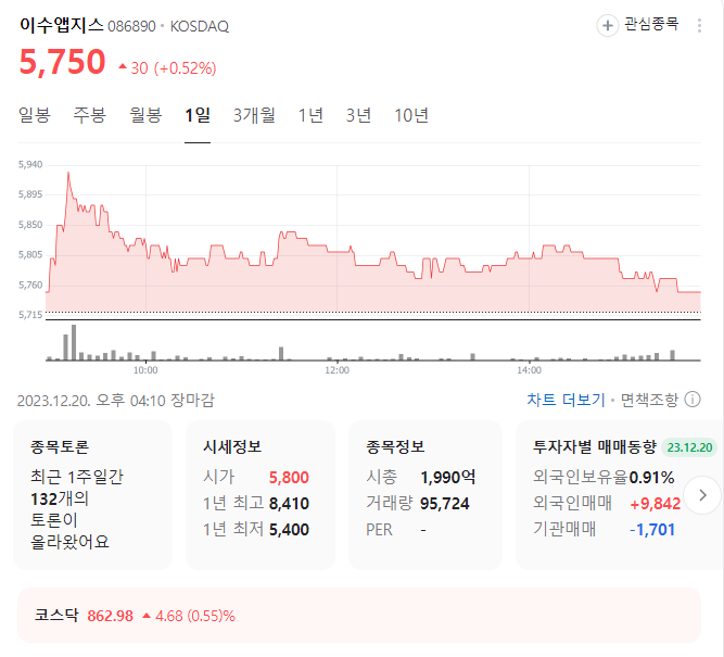 이수앱지스 주가
