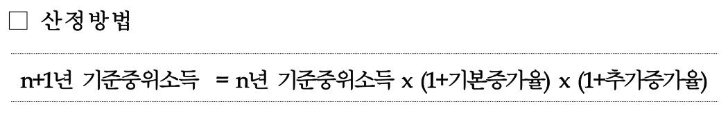 기준중위소득 산정방법