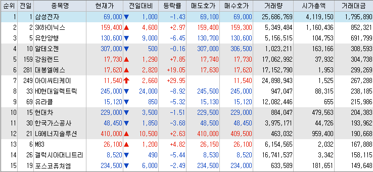 거래대금-상위-종목-리스트-캡처-이미지