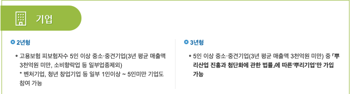 6-청년내일채움공제-자격-신청방법