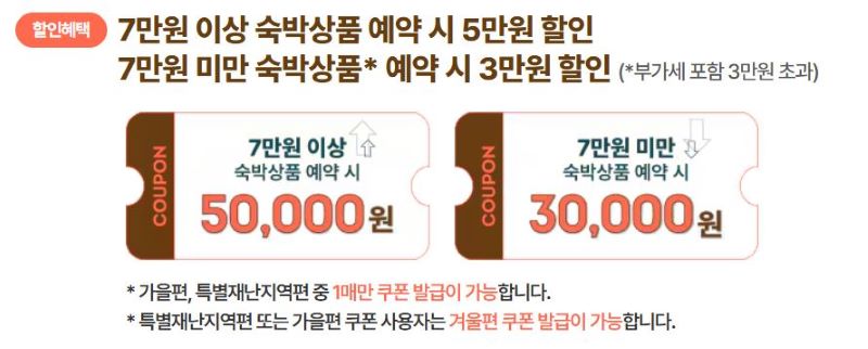 Special Disaster Area Benefits