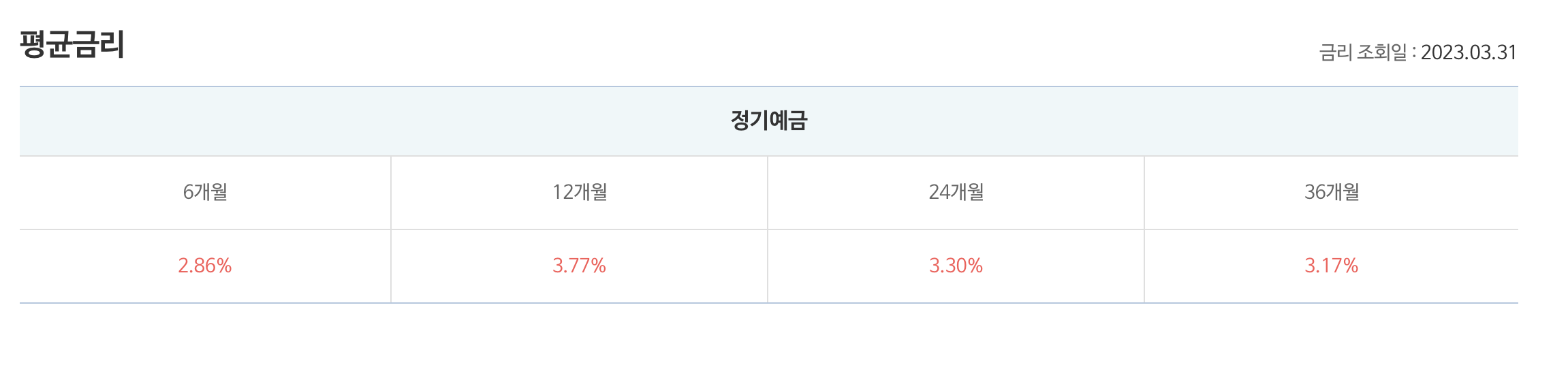 2023년 3월 평균예금금리