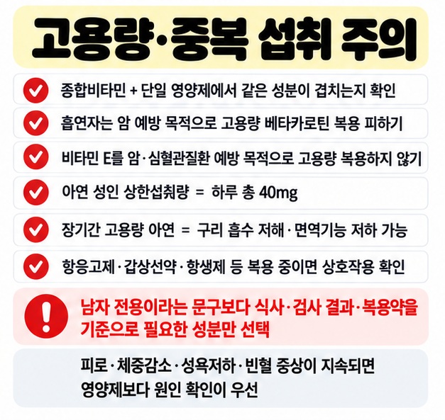 고용량 베타카로틴 비타민 E 아연 중복 섭취를 주의하고 복용약과 상호작용을 확인하는 카드