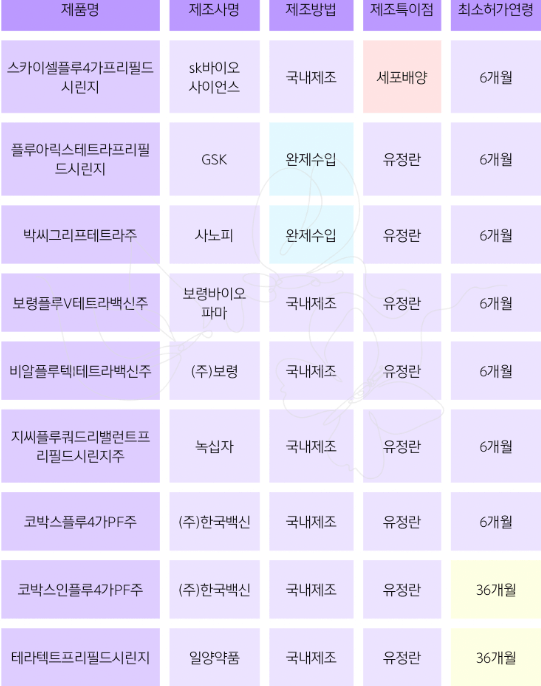 서울 독감주사 저렴한 곳