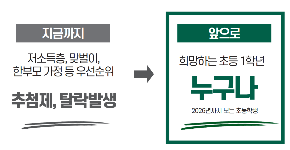 늘봄학교 비용&amp;#44; 지원 학년