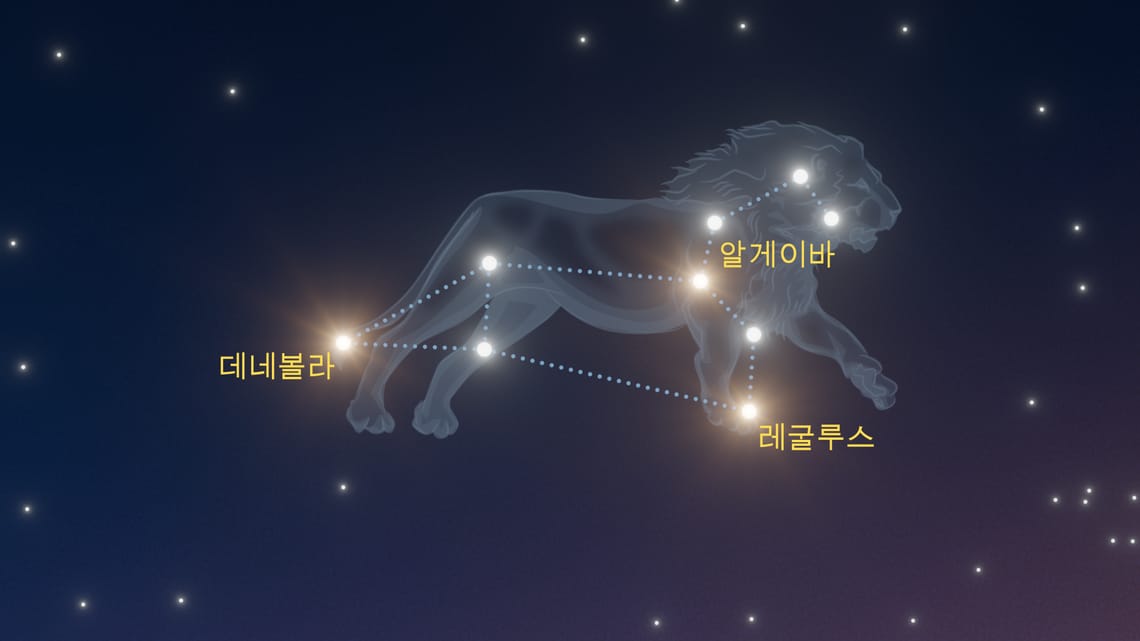 사자자리에서 가장 밝은 별 세 개.(레굴루스:사자의 심장, 데네볼라:사자꼬리, 알게이바:사자갈기)