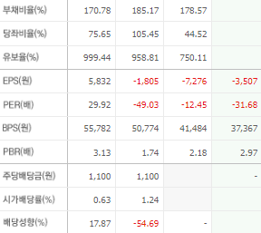 SKC 주가 전망 목표주가 배당금