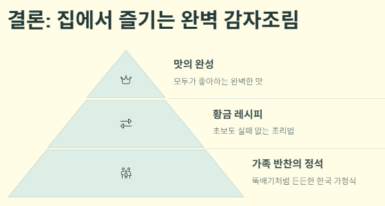 감자조림 맛있게 만드는법: 간장·고추장 황금레시피