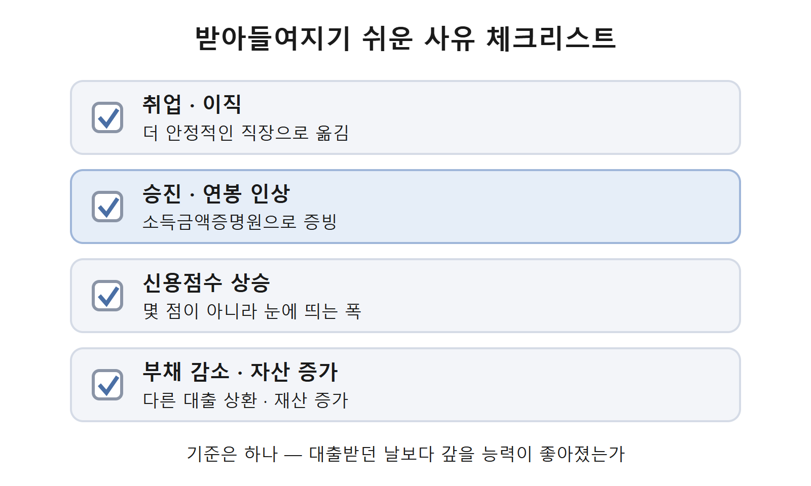 금리인하요구권이 인정되는 신용 개선 사유 체크리스트
