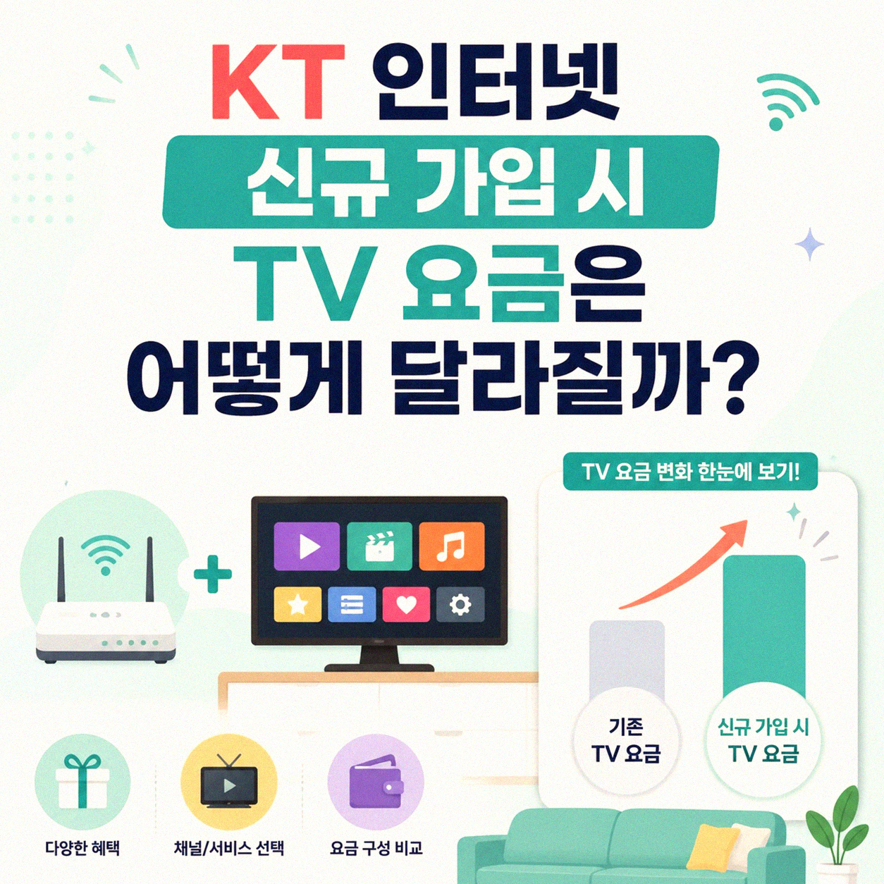 KT 인터넷 바꾸면 TV 요금 얼마나 달라지나