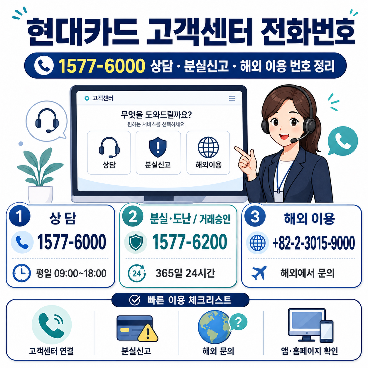 현대카드 고객센터 전화번호｜1577-6000 상담&middot;분실신고&middot;해외 이용 번호 정리