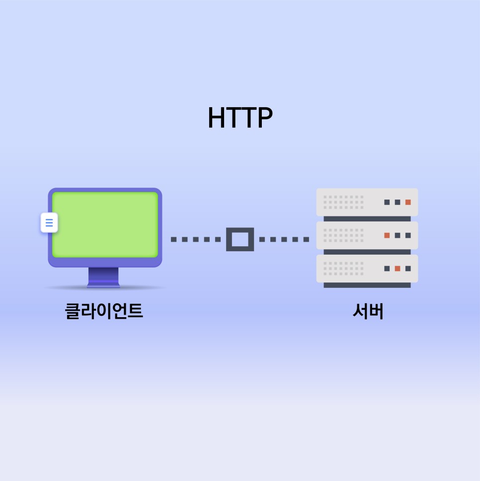 HTTP