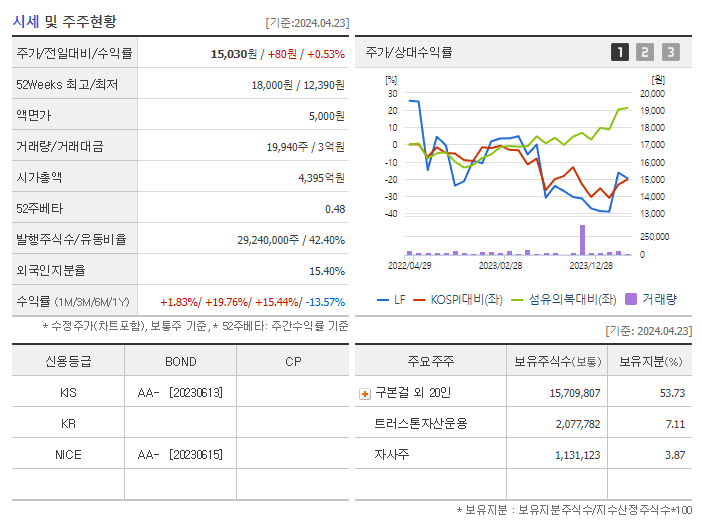 LF_기업개요