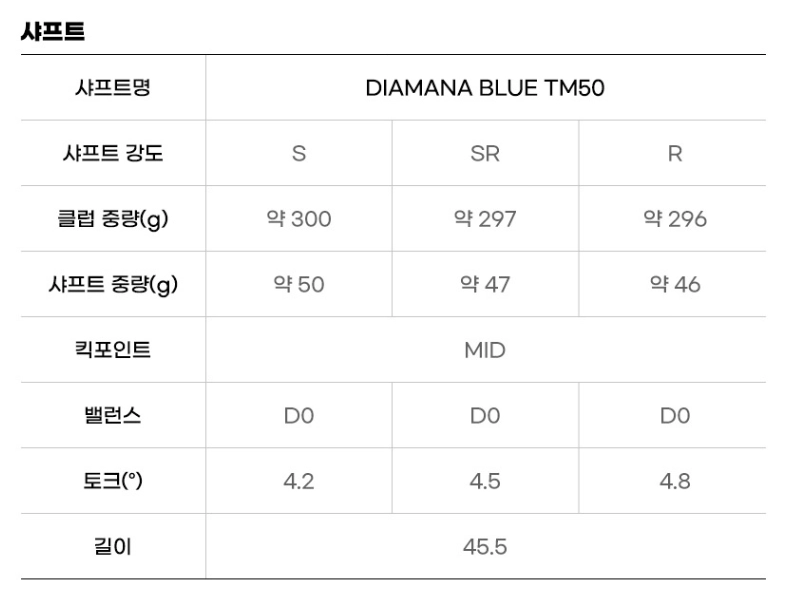 테일러메이드 Qi35 드라이버