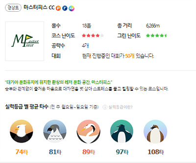 마스터피스CC_홀정보