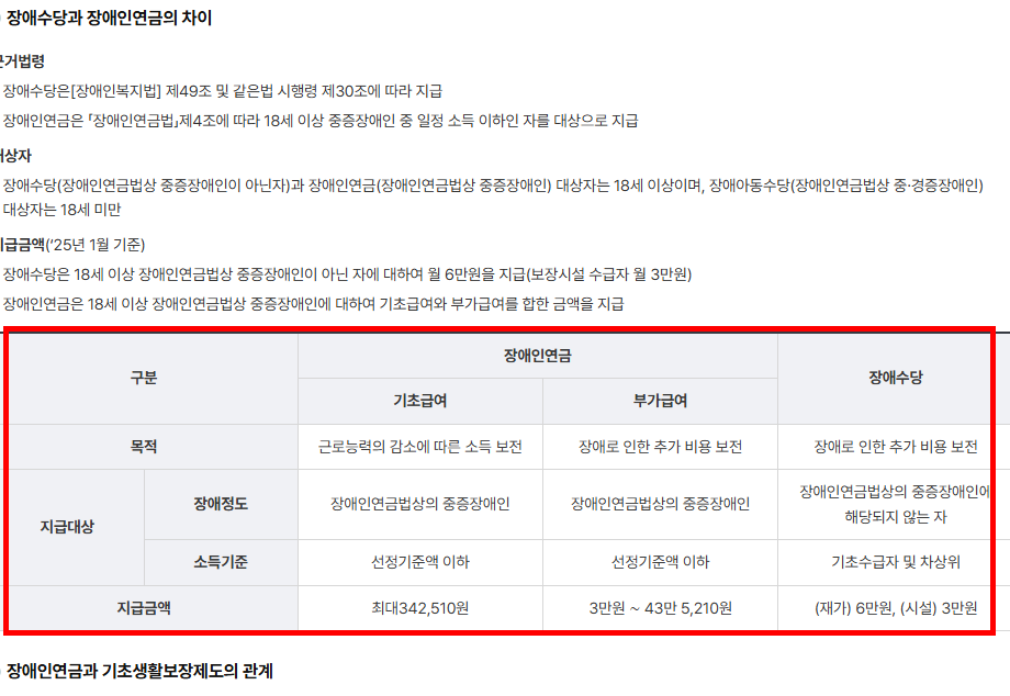 장애연금 지급 대상자 확인 사이트