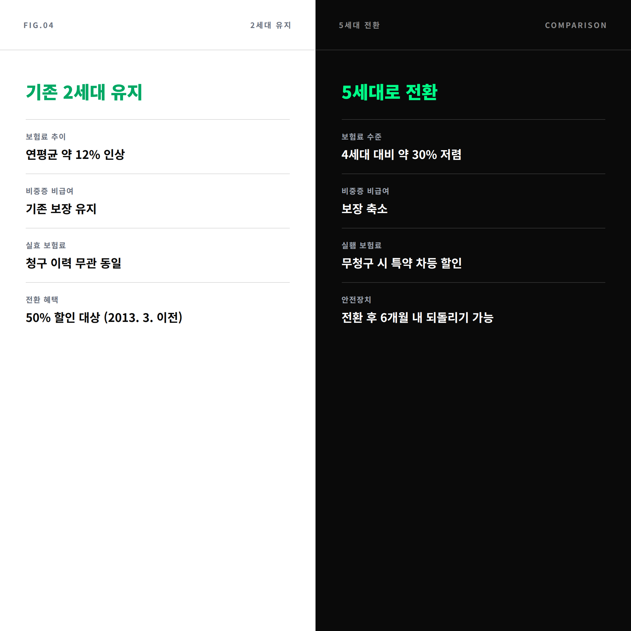 2026 실손보험 2세대 유지와 5세대 전환 비교