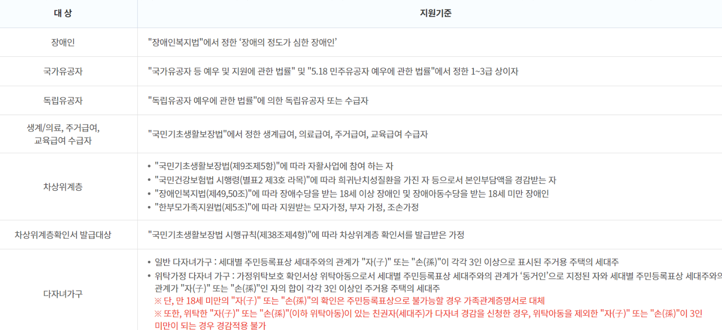 도시가스 요금 경감 신청하기 (다자녀가구, 유공자, 저소득층 등)