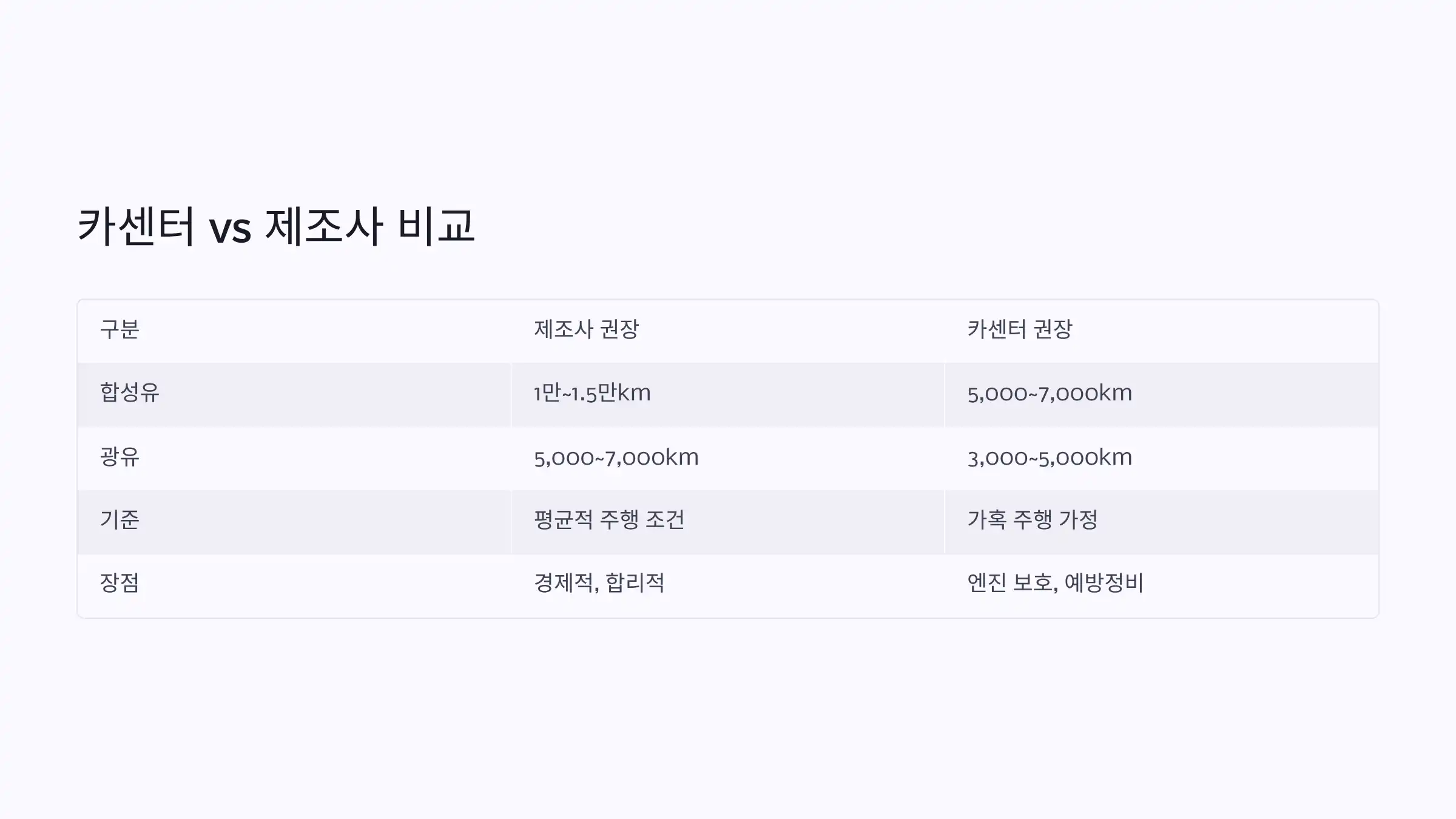 카센터 vs 제조사 차이 요약 표