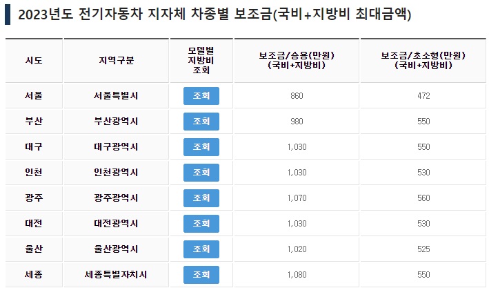 지자체-차종별-보조금-일부