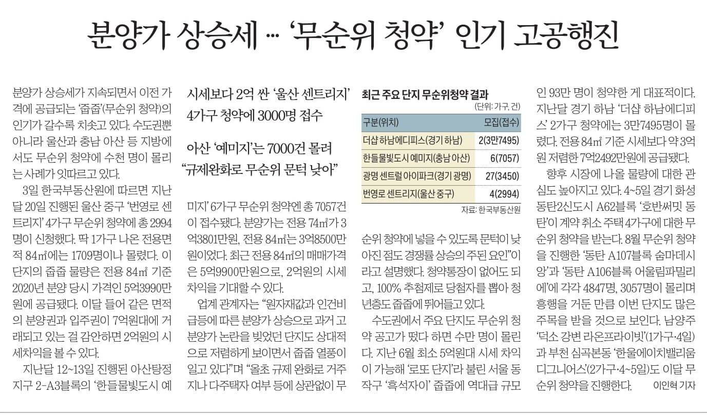 10월 4일 경제뉴스 부동산뉴스 신문스크랩