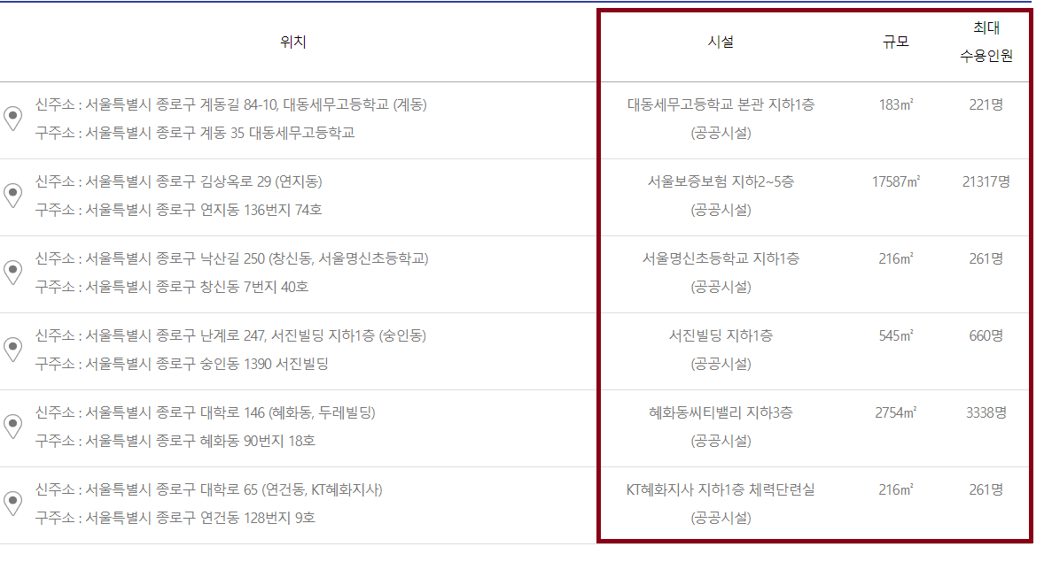 국민재난안전포털 거주지 근처 대피소 찾는 방법 - 온라인