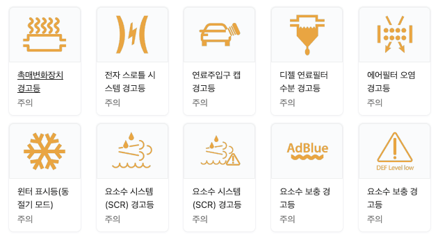 자동차 노란색 경고등 종류 사진
