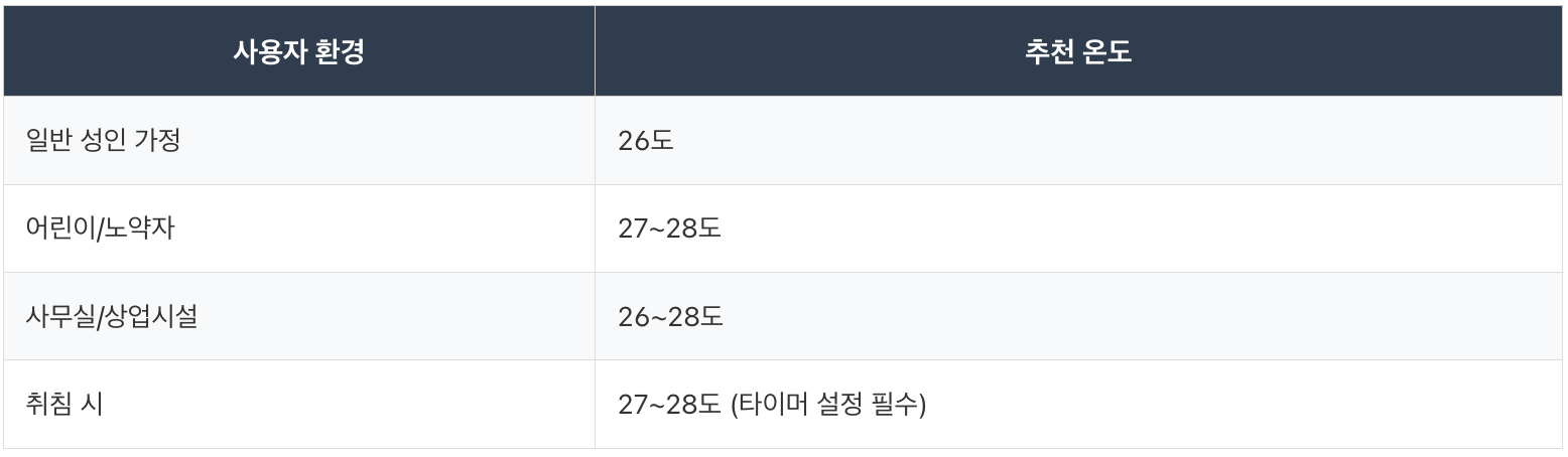 적정 냉방 온도, 실내 에어컨 적정온도, 에어컨 적정온도설정, 인버터 에어컨 적정온도, 실내 에어컨 적정 온도, 에어컨 적정 온도설정, 인버터 에어컨 적정 온도, 여름철 실내온도 낮추기, 원룸 에어컨 적정 온도, 여름철 실내 적정온도, 에어콘 온도 24도, 적정 냉방 온도, 실내 에어컨 적정온도, 에어컨 적정온도설정, 인버터 에어컨 적정온도, 실내 에어컨 적정 온도, 에어컨 적정 온도설정, 인버터 에어컨 적정 온도, 여름철 실내온도 낮추기, 원룸 에어컨 적정 온도, 여름철 실내 적정온도, 에어콘 온도 24도, 적정 냉방 온도, 실내 에어컨 적정온도, 에어컨 적정온도설정, 인버터 에어컨 적정온도, 실내 에어컨 적정 온도, 에어컨 적정 온도설정, 인버터 에어컨 적정 온도, 여름철 실내온도 낮추기, 원룸 에어컨 적정 온도, 여름철 실내 적정온도, 에어콘 온도 24도, 적정 냉방 온도, 실내 에어컨 적정온도, 에어컨 적정온도설정, 인버터 에어컨 적정온도, 실내 에어컨 적정 온도, 에어컨 적정 온도설정, 인버터 에어컨 적정 온도, 여름철 실내온도 낮추기, 원룸 에어컨 적정 온도, 여름철 실내 적정온도, 에어콘 온도 24도, 적정 냉방 온도, 실내 에어컨 적정온도, 에어컨 적정온도설정, 인버터 에어컨 적정온도, 실내 에어컨 적정 온도, 에어컨 적정 온도설정, 인버터 에어컨 적정 온도, 여름철 실내온도 낮추기, 원룸 에어컨 적정 온도, 여름철 실내 적정온도, 에어콘 온도 24도, 적정 냉방 온도, 실내 에어컨 적정온도, 에어컨 적정온도설정, 인버터 에어컨 적정온도, 실내 에어컨 적정 온도, 에어컨 적정 온도설정, 인버터 에어컨 적정 온도, 여름철 실내온도 낮추기, 원룸 에어컨 적정 온도, 여름철 실내 적정온도, 에어콘 온도 24도, 적정 냉방 온도, 실내 에어컨 적정온도, 에어컨 적정온도설정, 인버터 에어컨 적정온도, 실내 에어컨 적정 온도, 에어컨 적정 온도설정, 인버터 에어컨 적정 온도, 여름철 실내온도 낮추기, 원룸 에어컨 적정 온도, 여름철 실내 적정온도, 에어콘 온도 24도, 적정 냉방 온도, 실내 에어컨 적정온도, 에어컨 적정온도설정, 인버터 에어컨 적정온도, 실내 에어컨 적정 온도, 에어컨 적정 온도설정, 인버터 에어컨 적정 온도, 여름철 실내온도 낮추기, 원룸 에어컨 적정 온도, 여름철 실내 적정온도, 에어콘 온도 24도, 적정 냉방 온도, 실내 에어컨 적정온도, 에어컨 적정온도설정, 인버터 에어컨 적정온도, 실내 에어컨 적정 온도, 에어컨 적정 온도설정, 인버터 에어컨 적정 온도, 여름철 실내온도 낮추기, 원룸 에어컨 적정 온도, 여름철 실내 적정온도, 에어콘 온도 24도, 적정 냉방 온도, 실내 에어컨 적정온도, 에어컨 적정온도설정, 인버터 에어컨 적정온도, 실내 에어컨 적정 온도, 에어컨 적정 온도설정, 인버터 에어컨 적정 온도, 여름철 실내온도 낮추기, 원룸 에어컨 적정 온도, 여름철 실내 적정온도, 에어콘 온도 24도, 적정 냉방 온도, 실내 에어컨 적정온도, 에어컨 적정온도설정, 인버터 에어컨 적정온도, 실내 에어컨 적정 온도, 에어컨 적정 온도설정, 인버터 에어컨 적정 온도, 여름철 실내온도 낮추기, 원룸 에어컨 적정 온도, 여름철 실내 적정온도, 에어콘 온도 24도, 적정 냉방 온도, 실내 에어컨 적정온도, 에어컨 적정온도설정, 인버터 에어컨 적정온도, 실내 에어컨 적정 온도, 에어컨 적정 온도설정, 인버터 에어컨 적정 온도, 여름철 실내온도 낮추기, 원룸 에어컨 적정 온도, 여름철 실내 적정온도, 에어콘 온도 24도, 적정 냉방 온도, 실내 에어컨 적정온도, 에어컨 적정온도설정, 인버터 에어컨 적정온도, 실내 에어컨 적정 온도, 에어컨 적정 온도설정, 인버터 에어컨 적정 온도, 여름철 실내온도 낮추기, 원룸 에어컨 적정 온도, 여름철 실내 적정온도, 에어콘 온도 24도, 적정 냉방 온도, 실내 에어컨 적정온도, 에어컨 적정온도설정, 인버터 에어컨 적정온도, 실내 에어컨 적정 온도, 에어컨 적정 온도설정, 인버터 에어컨 적정 온도, 여름철 실내온도 낮추기, 원룸 에어컨 적정 온도, 여름철 실내 적정온도, 에어콘 온도 24도, 적정 냉방 온도, 실내 에어컨 적정온도, 에어컨 적정온도설정, 인버터 에어컨 적정온도, 실내 에어컨 적정 온도, 에어컨 적정 온도설정, 인버터 에어컨 적정 온도, 여름철 실내온도 낮추기, 원룸 에어컨 적정 온도, 여름철 실내 적정온도, 에어콘 온도 24도, 적정 냉방 온도, 실내 에어컨 적정온도, 에어컨 적정온도설정, 인버터 에어컨 적정온도, 실내 에어컨 적정 온도, 에어컨 적정 온도설정, 인버터 에어컨 적정 온도, 여름철 실내온도 낮추기, 원룸 에어컨 적정 온도, 여름철 실내 적정온도, 에어콘 온도 24도, 적정 냉방 온도, 실내 에어컨 적정온도, 에어컨 적정온도설정, 인버터 에어컨 적정온도, 실내 에어컨 적정 온도, 에어컨 적정 온도설정, 인버터 에어컨 적정 온도, 여름철 실내온도 낮추기, 원룸 에어컨 적정 온도, 여름철 실내 적정온도, 에어콘 온도 24도, 적정 냉방 온도, 실내 에어컨 적정온도, 에어컨 적정온도설정, 인버터 에어컨 적정온도, 실내 에어컨 적정 온도, 에어컨 적정 온도설정, 인버터 에어컨 적정 온도, 여름철 실내온도 낮추기, 원룸 에어컨 적정 온도, 여름철 실내 적정온도, 에어콘 온도 24도, 적정 냉방 온도, 실내 에어컨 적정온도, 에어컨 적정온도설정, 인버터 에어컨 적정온도, 실내 에어컨 적정 온도, 에어컨 적정 온도설정, 인버터 에어컨 적정 온도, 여름철 실내온도 낮추기, 원룸 에어컨 적정 온도, 여름철 실내 적정온도, 에어콘 온도 24도, 적정 냉방 온도, 실내 에어컨 적정온도, 에어컨 적정온도설정, 인버터 에어컨 적정온도, 실내 에어컨 적정 온도, 에어컨 적정 온도설정, 인버터 에어컨 적정 온도, 여름철 실내온도 낮추기, 원룸 에어컨 적정 온도, 여름철 실내 적정온도, 에어콘 온도 24도, 적정 냉방 온도, 실내 에어컨 적정온도, 에어컨 적정온도설정, 인버터 에어컨 적정온도, 실내 에어컨 적정 온도, 에어컨 적정 온도설정, 인버터 에어컨 적정 온도, 여름철 실내온도 낮추기, 원룸 에어컨 적정 온도, 여름철 실내 적정온도, 에어콘 온도 24도, 적정 냉방 온도, 실내 에어컨 적정온도, 에어컨 적정온도설정, 인버터 에어컨 적정온도, 실내 에어컨 적정 온도, 에어컨 적정 온도설정, 인버터 에어컨 적정 온도, 여름철 실내온도 낮추기, 원룸 에어컨 적정 온도, 여름철 실내 적정온도, 에어콘 온도 24도, 적정 냉방 온도, 실내 에어컨 적정온도, 에어컨 적정온도설정, 인버터 에어컨 적정온도, 실내 에어컨 적정 온도, 에어컨 적정 온도설정, 인버터 에어컨 적정 온도, 여름철 실내온도 낮추기, 원룸 에어컨 적정 온도, 여름철 실내 적정온도, 에어콘 온도 24도, 적정 냉방 온도, 실내 에어컨 적정온도, 에어컨 적정온도설정, 인버터 에어컨 적정온도, 실내 에어컨 적정 온도, 에어컨 적정 온도설정, 인버터 에어컨 적정 온도, 여름철 실내온도 낮추기, 원룸 에어컨 적정 온도, 여름철 실내 적정온도, 에어콘 온도 24도, 적정 냉방 온도, 실내 에어컨 적정온도, 에어컨 적정온도설정, 인버터 에어컨 적정온도, 실내 에어컨 적정 온도, 에어컨 적정 온도설정, 인버터 에어컨 적정 온도, 여름철 실내온도 낮추기, 원룸 에어컨 적정 온도, 여름철 실내 적정온도, 에어콘 온도 24도, 적정 냉방 온도, 실내 에어컨 적정온도, 에어컨 적정온도설정, 인버터 에어컨 적정온도, 실내 에어컨 적정 온도, 에어컨 적정 온도설정, 인버터 에어컨 적정 온도, 여름철 실내온도 낮추기, 원룸 에어컨 적정 온도, 여름철 실내 적정온도, 에어콘 온도 24도, 적정 냉방 온도, 실내 에어컨 적정온도, 에어컨 적정온도설정, 인버터 에어컨 적정온도, 실내 에어컨 적정 온도, 에어컨 적정 온도설정, 인버터 에어컨 적정 온도, 여름철 실내온도 낮추기, 원룸 에어컨 적정 온도, 여름철 실내 적정온도, 에어콘 온도 24도, 적정 냉방 온도, 실내 에어컨 적정온도, 에어컨 적정온도설정, 인버터 에어컨 적정온도, 실내 에어컨 적정 온도, 에어컨 적정 온도설정, 인버터 에어컨 적정 온도, 여름철 실내온도 낮추기, 원룸 에어컨 적정 온도, 여름철 실내 적정온도, 에어콘 온도 24도, 적정 냉방 온도, 실내 에어컨 적정온도, 에어컨 적정온도설정, 인버터 에어컨 적정온도, 실내 에어컨 적정 온도, 에어컨 적정 온도설정, 인버터 에어컨 적정 온도, 여름철 실내온도 낮추기, 원룸 에어컨 적정 온도, 여름철 실내 적정온도, 에어콘 온도 24도, 적정 냉방 온도, 실내 에어컨 적정온도, 에어컨 적정온도설정, 인버터 에어컨 적정온도, 실내 에어컨 적정 온도, 에어컨 적정 온도설정, 인버터 에어컨 적정 온도, 여름철 실내온도 낮추기, 원룸 에어컨 적정 온도, 여름철 실내 적정온도, 에어콘 온도 24도, 적정 냉방 온도, 실내 에어컨 적정온도, 에어컨 적정온도설정, 인버터 에어컨 적정온도, 실내 에어컨 적정 온도, 에어컨 적정 온도설정, 인버터 에어컨 적정 온도, 여름철 실내온도 낮추기, 원룸 에어컨 적정 온도, 여름철 실내 적정온도, 에어콘 온도 24도, 적정 냉방 온도, 실내 에어컨 적정온도, 에어컨 적정온도설정, 인버터 에어컨 적정온도, 실내 에어컨 적정 온도, 에어컨 적정 온도설정, 인버터 에어컨 적정 온도, 여름철 실내온도 낮추기, 원룸 에어컨 적정 온도, 여름철 실내 적정온도, 에어콘 온도 24도, 적정 냉방 온도, 실내 에어컨 적정온도, 에어컨 적정온도설정, 인버터 에어컨 적정온도, 실내 에어컨 적정 온도, 에어컨 적정 온도설정, 인버터 에어컨 적정 온도, 여름철 실내온도 낮추기, 원룸 에어컨 적정 온도, 여름철 실내 적정온도, 에어콘 온도 24도, 적정 냉방 온도, 실내 에어컨 적정온도, 에어컨 적정온도설정, 인버터 에어컨 적정온도, 실내 에어컨 적정 온도, 에어컨 적정 온도설정, 인버터 에어컨 적정 온도, 여름철 실내온도 낮추기, 원룸 에어컨 적정 온도, 여름철 실내 적정온도, 에어콘 온도 24도, 적정 냉방 온도, 실내 에어컨 적정온도, 에어컨 적정온도설정, 인버터 에어컨 적정온도, 실내 에어컨 적정 온도, 에어컨 적정 온도설정, 인버터 에어컨 적정 온도, 여름철 실내온도 낮추기, 원룸 에어컨 적정 온도, 여름철 실내 적정온도, 에어콘 온도 24도, 적정 냉방 온도, 실내 에어컨 적정온도, 에어컨 적정온도설정, 인버터 에어컨 적정온도, 실내 에어컨 적정 온도, 에어컨 적정 온도설정, 인버터 에어컨 적정 온도, 여름철 실내온도 낮추기, 원룸 에어컨 적정 온도, 여름철 실내 적정온도, 에어콘 온도 24도, 적정 냉방 온도, 실내 에어컨 적정온도, 에어컨 적정온도설정, 인버터 에어컨 적정온도, 실내 에어컨 적정 온도, 에어컨 적정 온도설정, 인버터 에어컨 적정 온도, 여름철 실내온도 낮추기, 원룸 에어컨 적정 온도, 여름철 실내 적정온도, 에어콘 온도 24도, 적정 냉방 온도, 실내 에어컨 적정온도, 에어컨 적정온도설정, 인버터 에어컨 적정온도, 실내 에어컨 적정 온도, 에어컨 적정 온도설정, 인버터 에어컨 적정 온도, 여름철 실내온도 낮추기, 원룸 에어컨 적정 온도, 여름철 실내 적정온도, 에어콘 온도 24도, 적정 냉방 온도, 실내 에어컨 적정온도, 에어컨 적정온도설정, 인버터 에어컨 적정온도, 실내 에어컨 적정 온도, 에어컨 적정 온도설정, 인버터 에어컨 적정 온도, 여름철 실내온도 낮추기, 원룸 에어컨 적정 온도, 여름철 실내 적정온도, 에어콘 온도 24도, 적정 냉방 온도, 실내 에어컨 적정온도, 에어컨 적정온도설정, 인버터 에어컨 적정온도, 실내 에어컨 적정 온도, 에어컨 적정 온도설정, 인버터 에어컨 적정 온도, 여름철 실내온도 낮추기, 원룸 에어컨 적정 온도, 여름철 실내 적정온도, 에어콘 온도 24도, 적정 냉방 온도, 실내 에어컨 적정온도, 에어컨 적정온도설정, 인버터 에어컨 적정온도, 실내 에어컨 적정 온도, 에어컨 적정 온도설정, 인버터 에어컨 적정 온도, 여름철 실내온도 낮추기, 원룸 에어컨 적정 온도, 여름철 실내 적정온도, 에어콘 온도 24도, 적정 냉방 온도, 실내 에어컨 적정온도, 에어컨 적정온도설정, 인버터 에어컨 적정온도, 실내 에어컨 적정 온도, 에어컨 적정 온도설정, 인버터 에어컨 적정 온도, 여름철 실내온도 낮추기, 원룸 에어컨 적정 온도, 여름철 실내 적정온도, 에어콘 온도 24도, 적정 냉방 온도, 실내 에어컨 적정온도, 에어컨 적정온도설정, 인버터 에어컨 적정온도, 실내 에어컨 적정 온도, 에어컨 적정 온도설정, 인버터 에어컨 적정 온도, 여름철 실내온도 낮추기, 원룸 에어컨 적정 온도, 여름철 실내 적정온도, 에어콘 온도 24도, 적정 냉방 온도, 실내 에어컨 적정온도, 에어컨 적정온도설정, 인버터 에어컨 적정온도, 실내 에어컨 적정 온도, 에어컨 적정 온도설정, 인버터 에어컨 적정 온도, 여름철 실내온도 낮추기, 원룸 에어컨 적정 온도, 여름철 실내 적정온도, 에어콘 온도 24도.