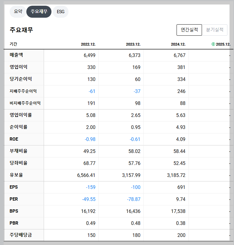 콜마홀딩스 재무 지표