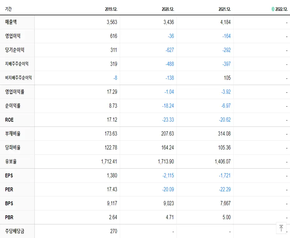 네패스 재무제표