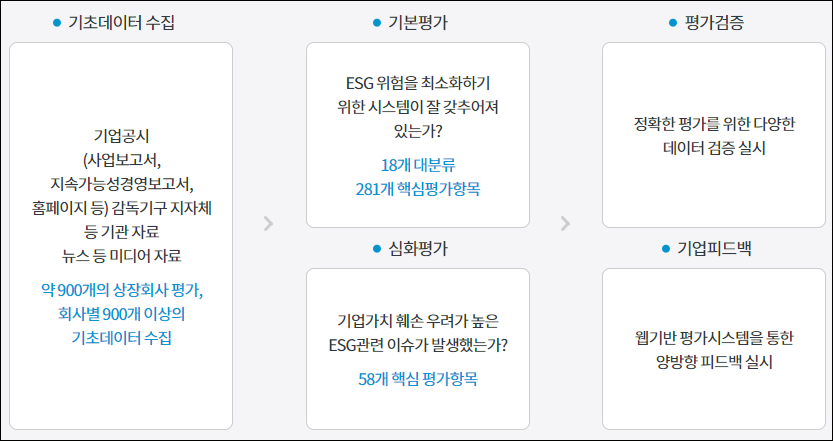 ESG평가