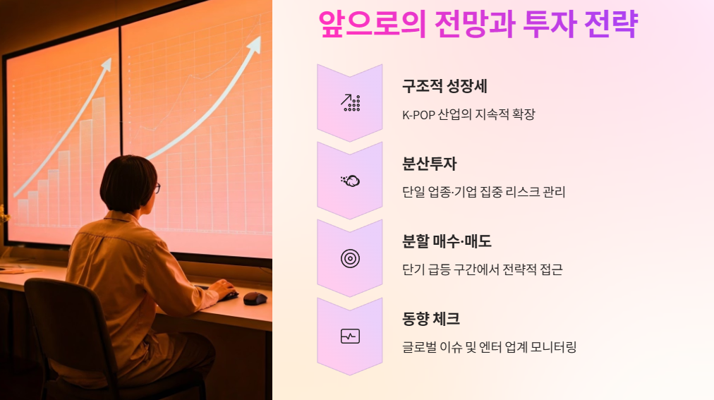 앞으로의 전망과 투자 전략