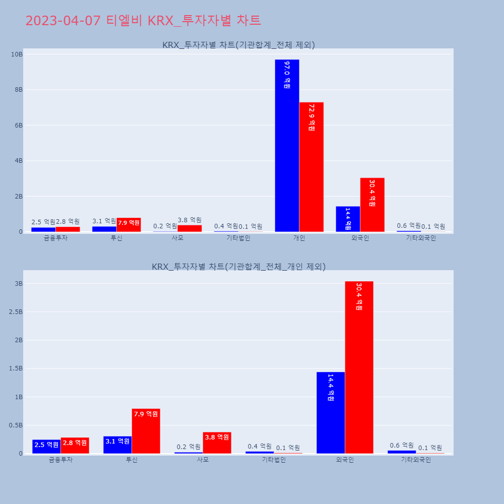 티엘비_KRX_투자자별_차트