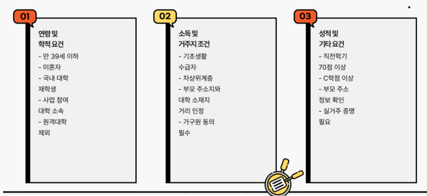 요건