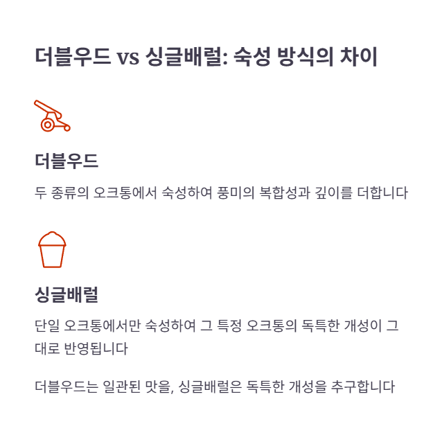 발베니 12년 더블우드와 싱글배럴의 차이