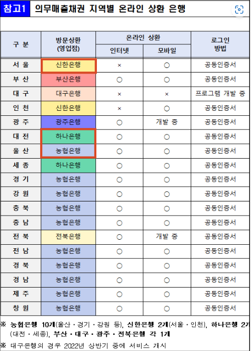 지역개발채권 미상환 채권 조회/상환