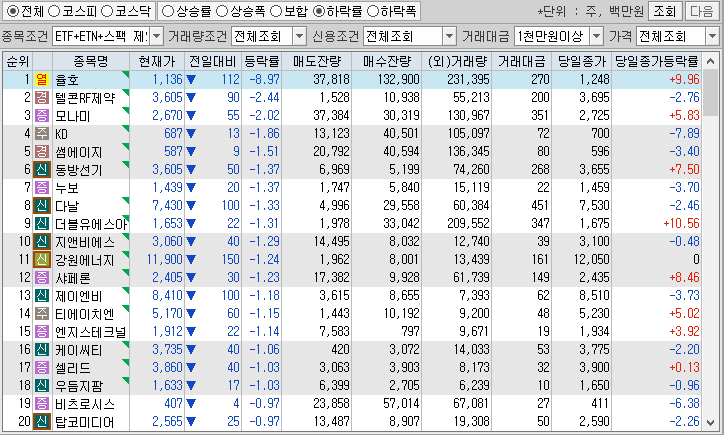시간외 단일가 특징주