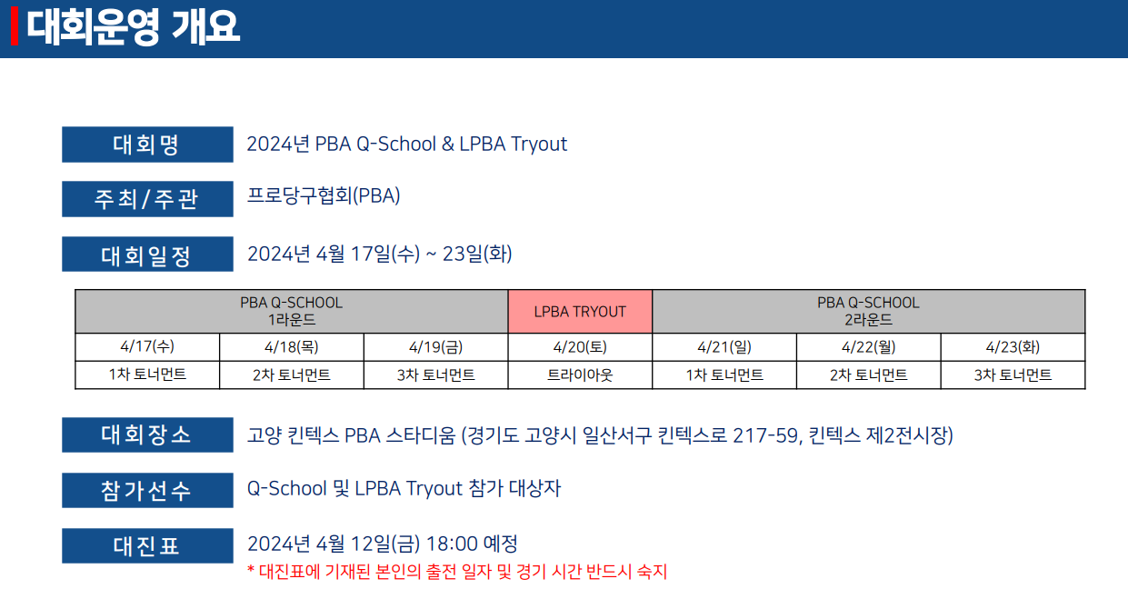 프로당구 PBA Q-School & LPBA Tryout 대회 개요