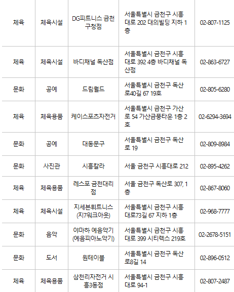 금천구 문화누리카드 사용처