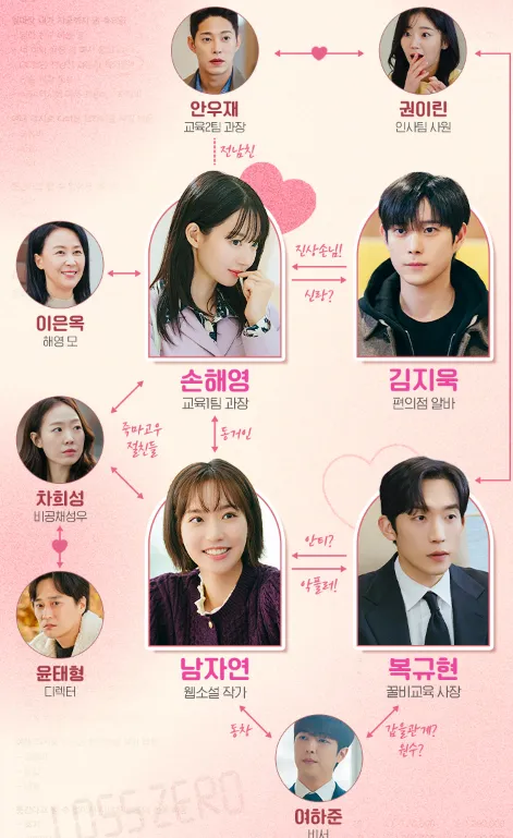 손해 보기 싫어서 등장인물 인물관계도