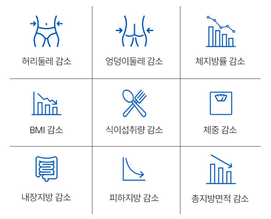 파란통 다이어트 후기 2개월째 섭취중