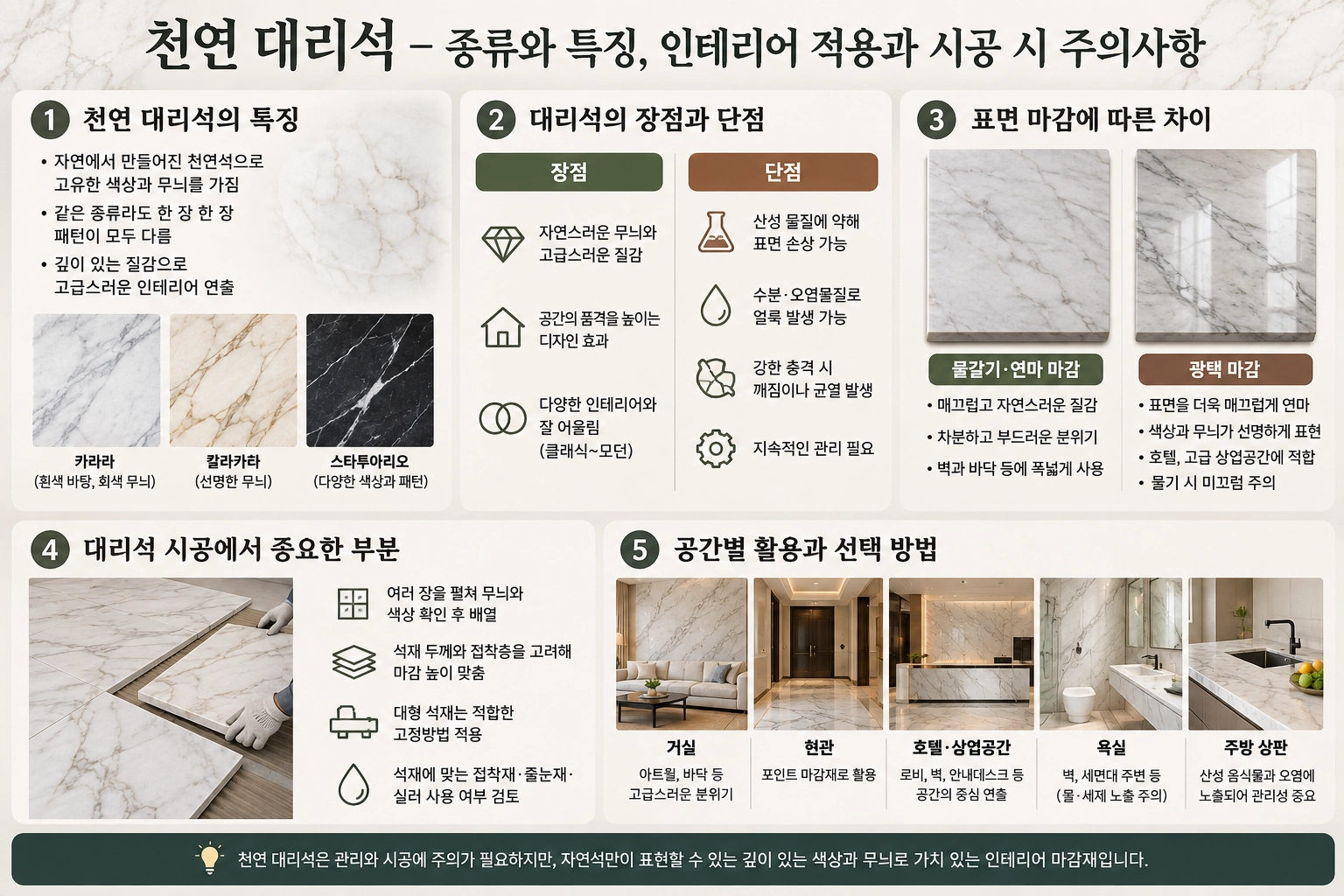 천연 대리석 – 종류와 특징, 인테리어 적용과 시공 시 주의사항