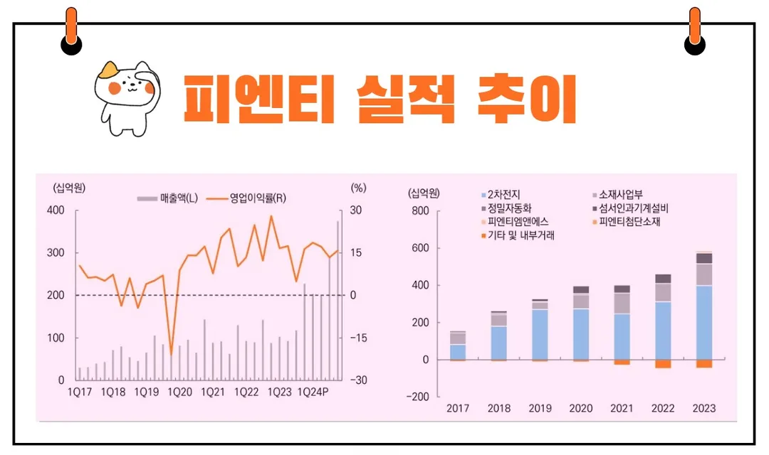 피엔티 실적