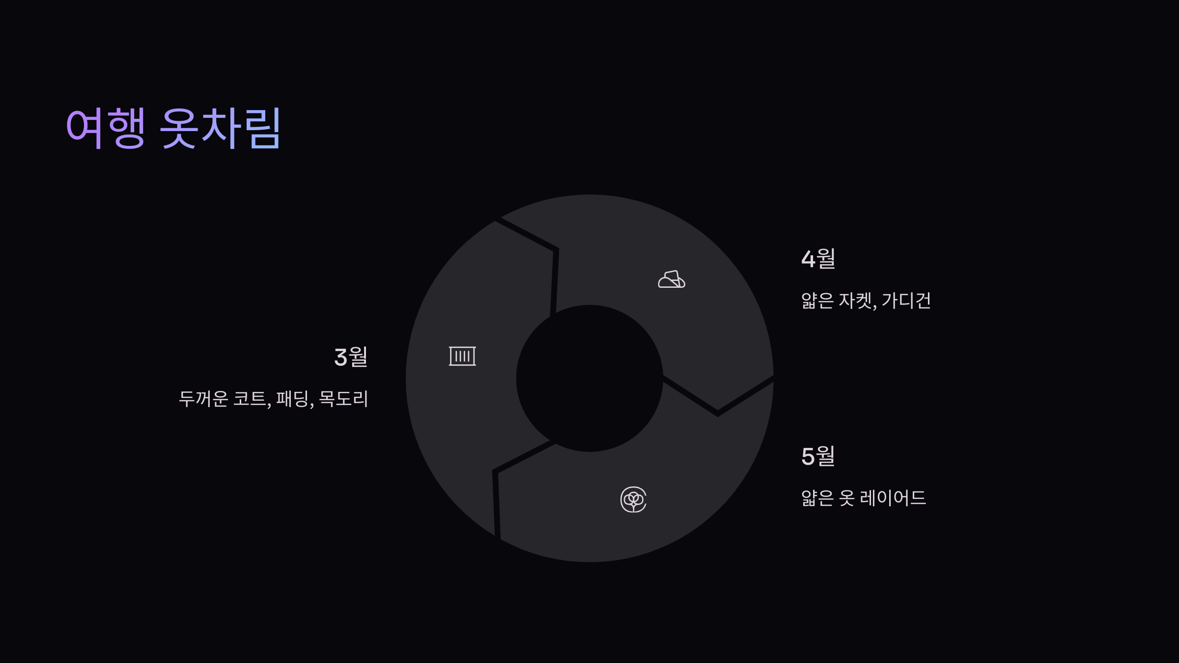 옷차림