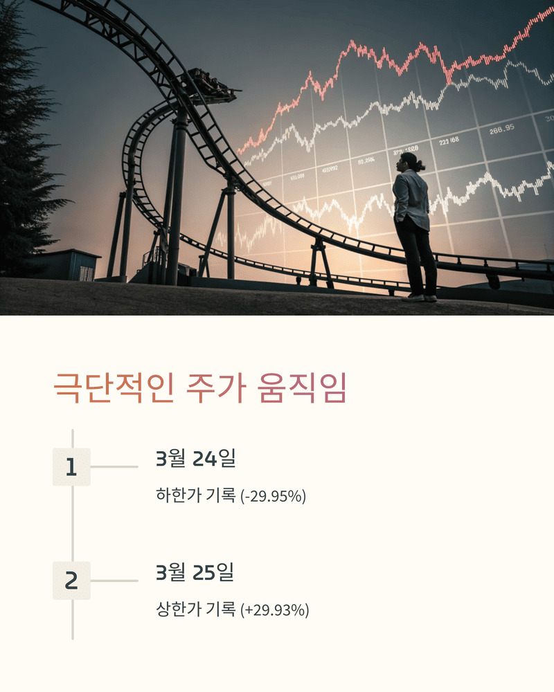 엑시온그룹 상한가, 주가 변동성 분석