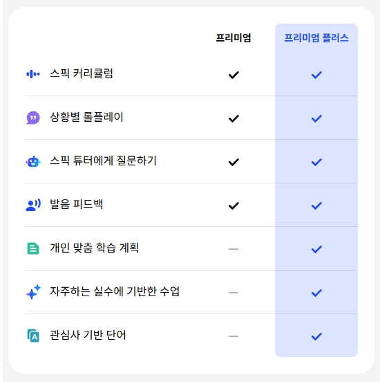 스픽 프로그램 비교