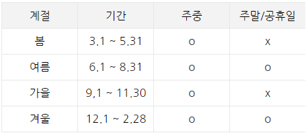 피나클랜드-반려동물동반안내