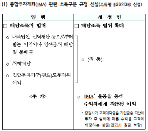 종합투자계좌(IMA) 관련 소득구분 규정 신설
